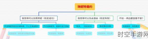 解锁原神琳妮特邀约全结局与成就秘籍，一步一攻略，完美通关指南