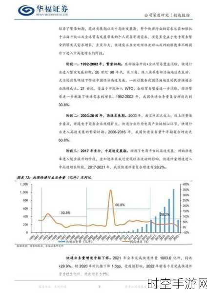 手游股新动向！华福证券力荐韵达股份，盈利增长助力手游市场布局？