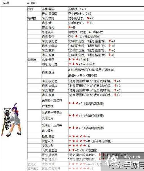 月华剑士2高手进阶，连招秘籍、出招表全览与资源优化策略