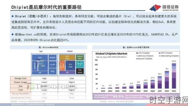 HBM 与先进封装刺激晶圆消耗，硅片行业有望乘势崛起