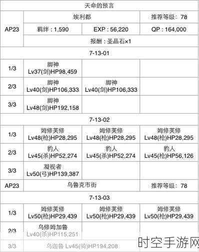 FGO新手攻略，高效AP规划，前期体力分配秘籍