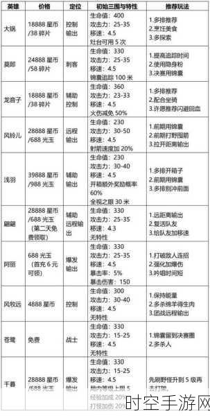 风云岛行动，宝箱任务通关秘籍与位置全解析