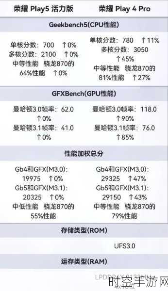 荣耀GT独显揭秘，性能怪兽是否内置独显芯片？