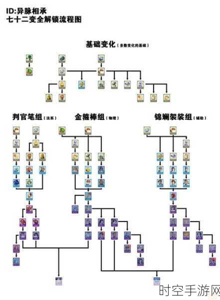 梦幻西游深度攻略，揭秘前世今生任务，踏上二世秘密探险之旅