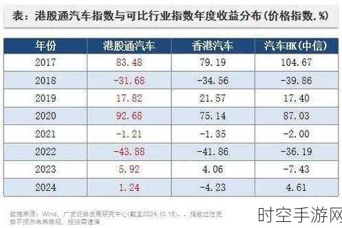 港股汽车股风云突变，小鹏汽车跌幅超 8%，背后谜团待解