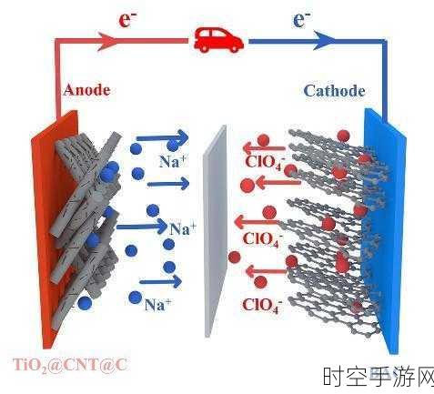 探秘钠离子电池，能否与超级电容器完美融合？