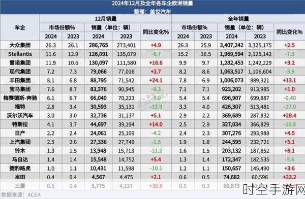 2024 年旅居车市场寒冬来袭，销量滑坡背后的重重挑战