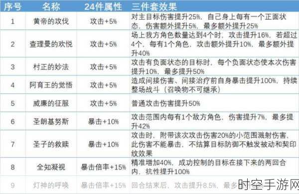 幻书启世录深度攻略，白芷契印完美搭配策略揭秘