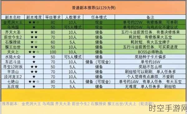 梦幻西游四季副本全攻略，揭秘宝箱数量与高效通关技巧