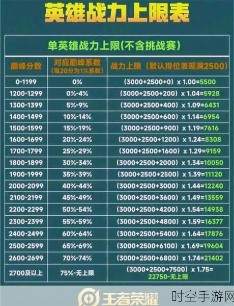 王者荣耀巅峰赛标刷新时间大揭秘及冲分攻略