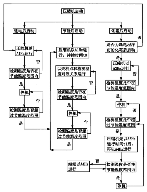 掌握温度继电器调节秘籍，轻松应对各种情况