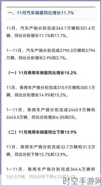 11 月汽车耗钢量攀升，年底冲量能否点燃钢材需求大火？