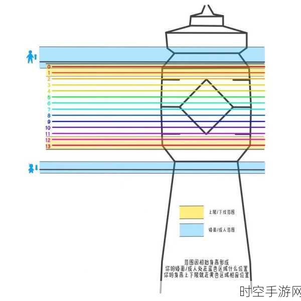 探秘光遇，最高身高究竟几何？