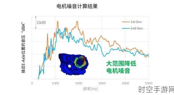 手游界技术革新，瑞萨与Nidec联手打造8合1 E-Axle PoC系统，助力游戏硬件飞跃