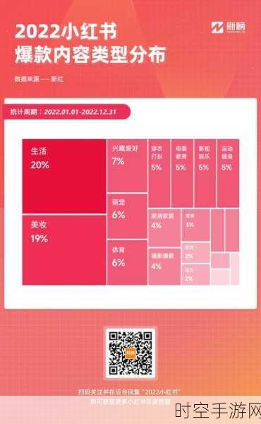 手游圈新动向，小红书携手蓝色光标等巨头成立3400万创投基金，布局未来游戏市场