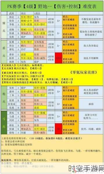 深度解析，三国志13武将分配策略，打造无敌军团秘籍