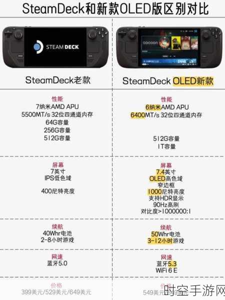 Steam Deck运行最终幻想13与13-2实测，性能与兼容性全解析