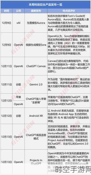 OpenAI携手Future媒体，打造手游AI竞技新纪元