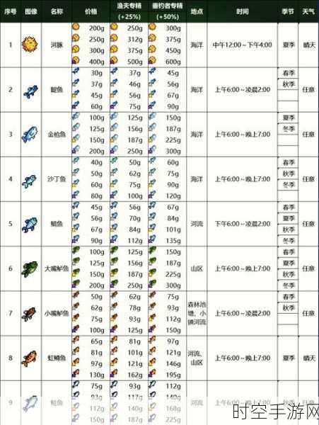 星露谷物语神秘纸条查看秘籍大公开