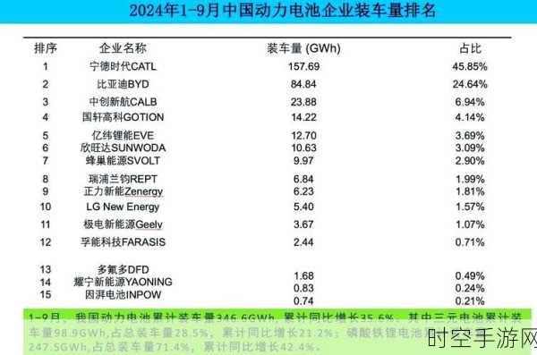 动力电池装车率遇冷，增程式与插混动力需求崛起