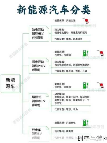 动力电池装车率遇冷，增程式与插混动力需求崛起