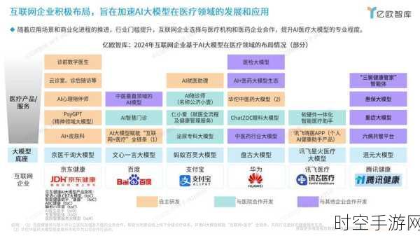 腾讯手游投资新动向，AI与医疗双轮驱动，探索游戏产业新边界