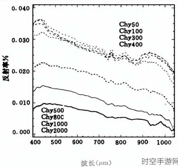 探秘海面溢油，可见光波段下地物光谱的独特特征