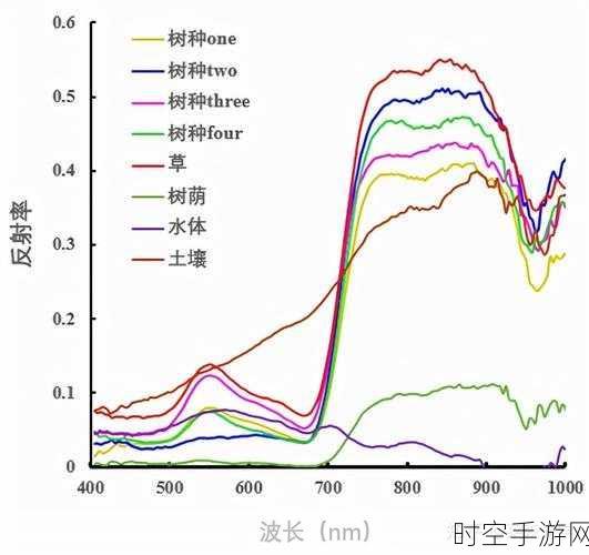 探秘海面溢油，可见光波段下地物光谱的独特特征