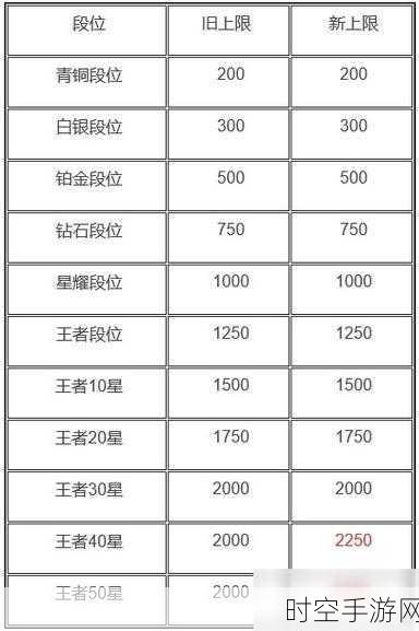 王者荣耀S20赛季移动键盘卡顿问题深度解析，告别走走停停，畅享峡谷激战