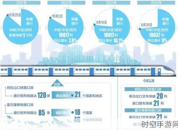 手游资讯，中欧班列助力手游全球化，通关效率飙升，年度开行列数破3000！