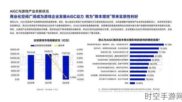 AI技术革新，手游行业工作站需求激增背后的秘密