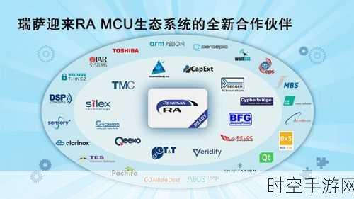 深度剖析瑞萨电子 RA8E1 和 RA8E2 MCU 新品的神秘面纱