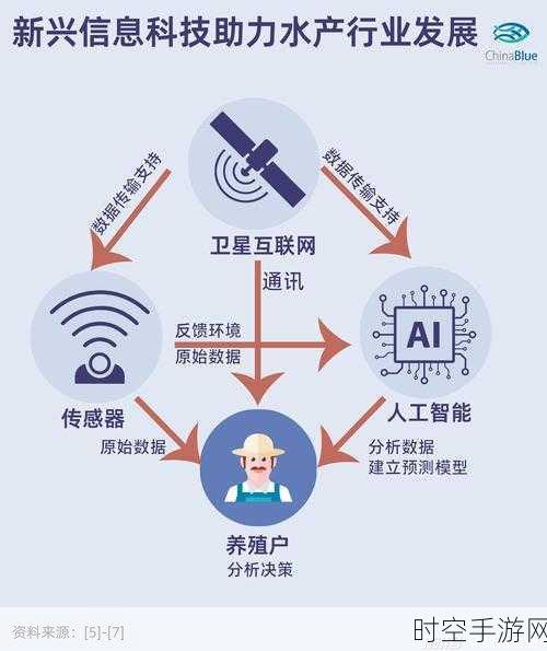 物联网时代 5G 融合定位的强大功能揭秘