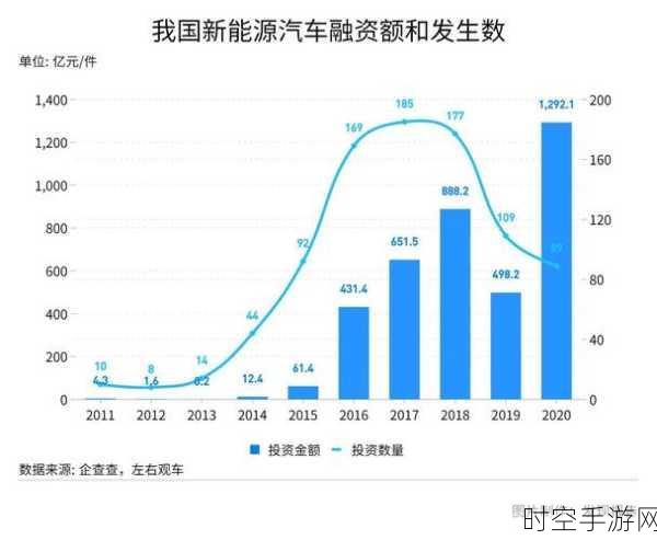 新能源车崛起，四大龙头股引领能源安全新机遇