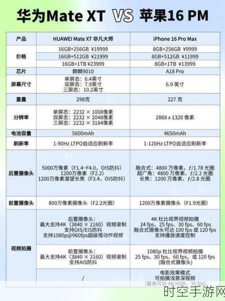 2024苹果盛宴，iPhone 16意外落败，网友票选揭晓年度最佳产品