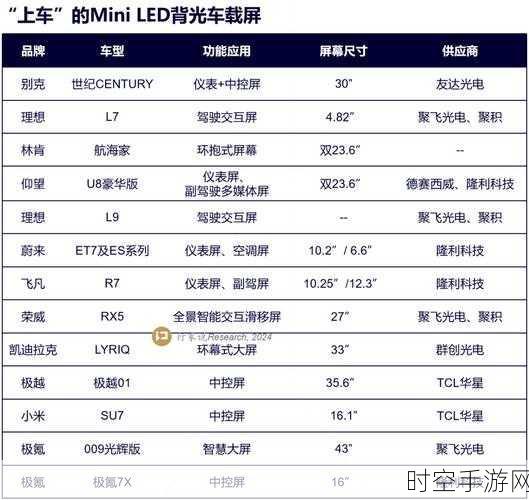 MiniLED手游显示技术革新，2025新路线揭秘，三巨头引领视觉盛宴