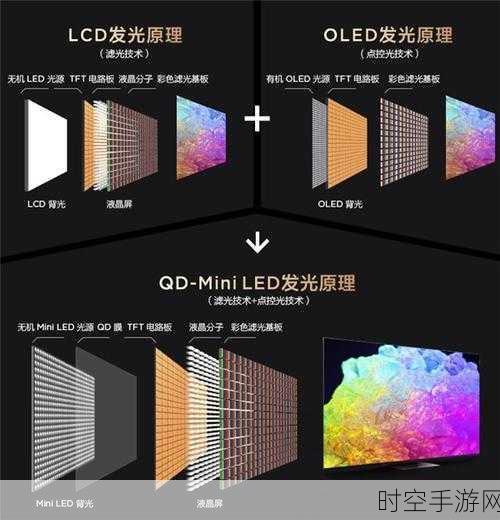 MiniLED手游显示技术革新，2025新路线揭秘，三巨头引领视觉盛宴