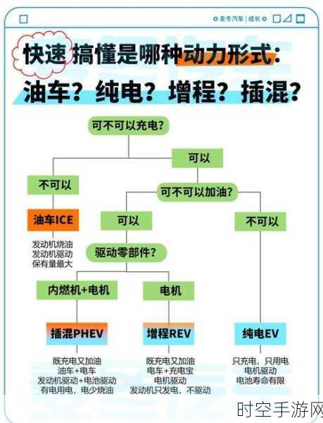 插电混动车车主含泪吐槽，这三大缺点你必须知道！