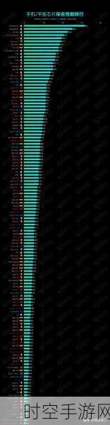 2024骁龙处理器天梯图深度剖析，顶尖型号性能对决，哪款才是你的游戏神器？