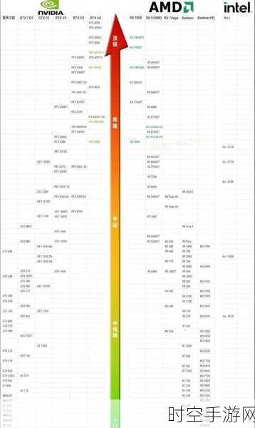 2024骁龙处理器天梯图深度剖析，顶尖型号性能对决，哪款才是你的游戏神器？