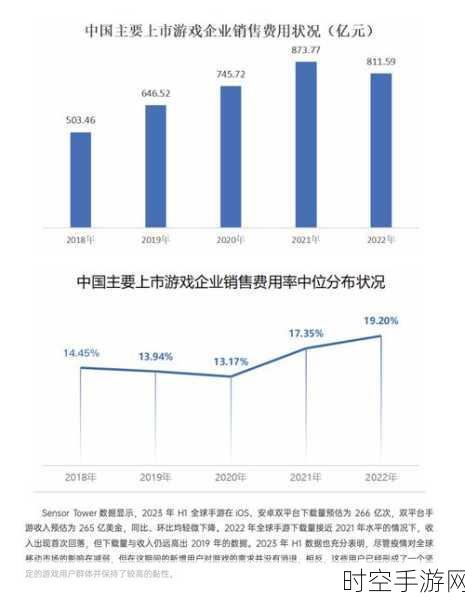 中国3万亿美元海外基建投资，手游行业的海外新机遇？