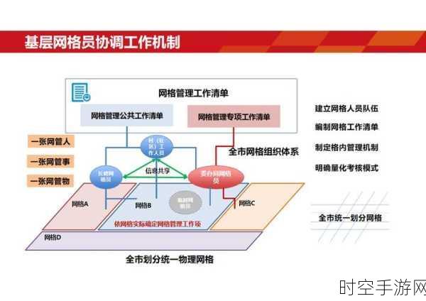 手游界革新风潮，国有资产数字化管理技术在手游物资管理中的应用探索