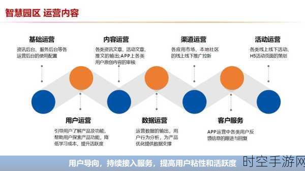 手游界革新风潮，国有资产数字化管理技术在手游物资管理中的应用探索