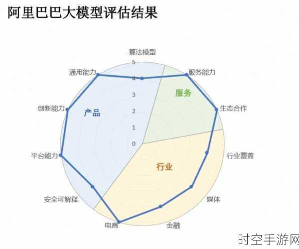 IDC 重磅发布！中国大模型技术评估报告震撼出炉