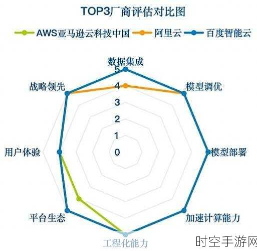 IDC 重磅发布！中国大模型技术评估报告震撼出炉