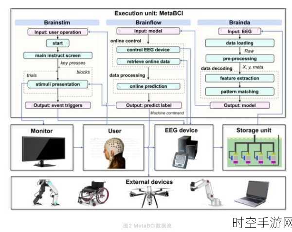 Meta发布创新开源模型MetaSAM2，手游界迎来视频实时对象分割新纪元