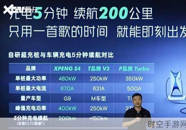 手游跨界新风尚，小鹏汽车第1000座自营超充站携手热门手游打造充电娱乐新体验