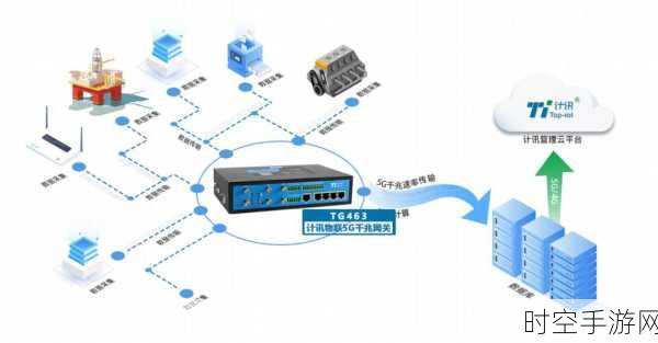 探秘三级能耗数采网关，性能与作用全解析