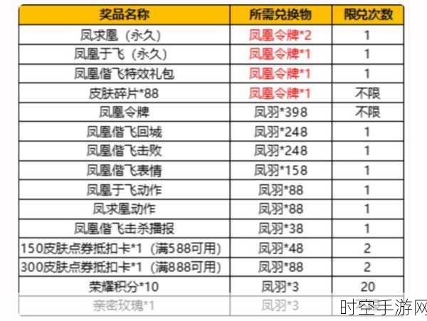 王者荣耀凤求凰皮肤保底抽奖全攻略，揭秘抽奖花费与技巧