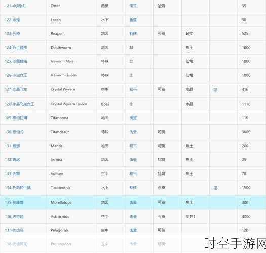 方舟生存进化，驯龙秘籍——全面解析多样生物驯化时间与过程